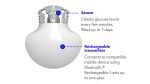 MiniMed™ 780G Complete Consumables Bundle - Image 2